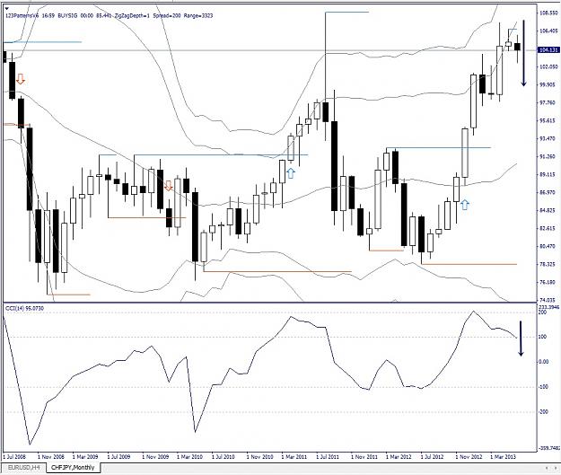 Click to Enlarge

Name: CHFJPY, Monthly, 2013 June 09.jpg
Size: 176 KB