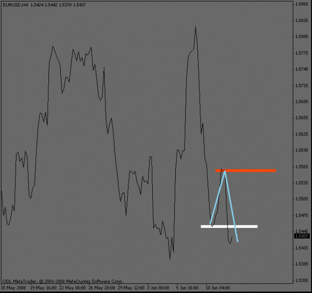 Click to Enlarge

Name: eurusd_4hour.gif
Size: 10 KB