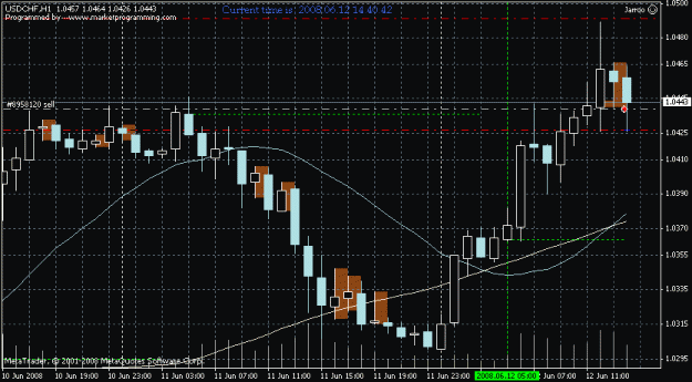 Click to Enlarge

Name: usdchf.gif
Size: 19 KB