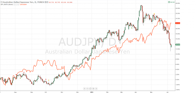 Click to Enlarge

Name: audjpy.png
Size: 99 KB