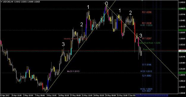 Click to Enlarge

Name: usdcadh4.JPG
Size: 69 KB