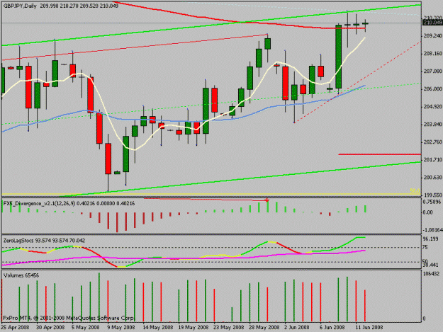 Click to Enlarge

Name: gbpjpy.gif
Size: 17 KB