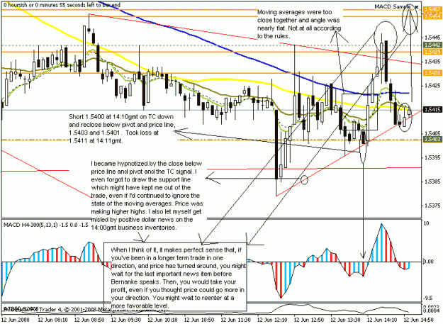 Click to Enlarge

Name: eurusd 5min 12june2008 lowerclosemistake.gif
Size: 24 KB
