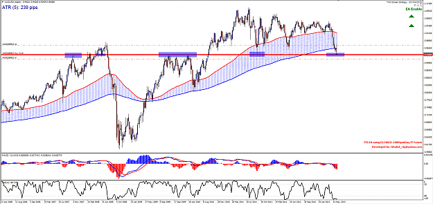 Click to Enlarge

Name: AUDUSD_Weekly.png
Size: 108 KB