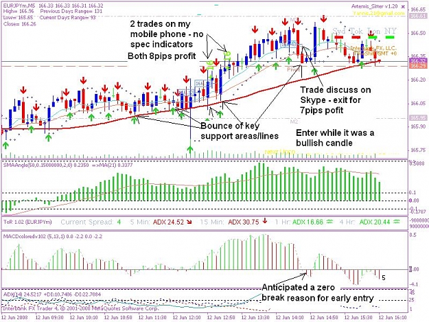 Click to Enlarge

Name: 20080612 5min trade 1jpeg.JPG
Size: 123 KB