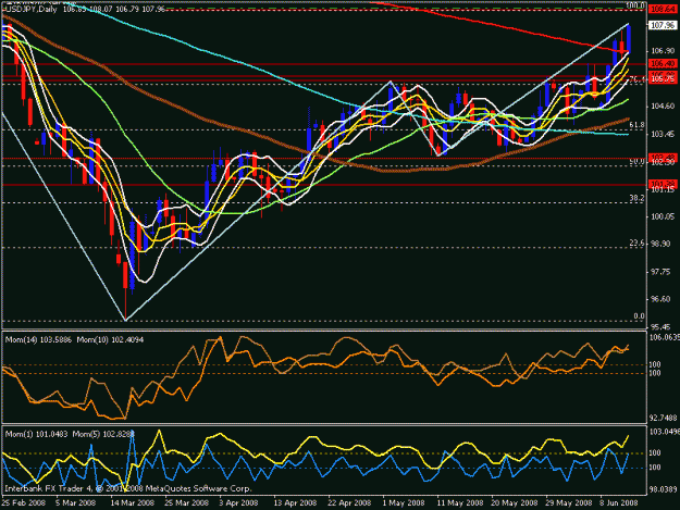 Click to Enlarge

Name: usd jpy daily.gif
Size: 25 KB