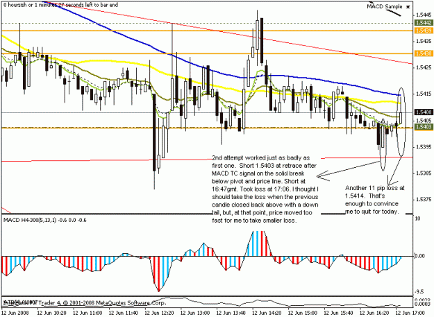 Click to Enlarge

Name: eurusd 5min 12june2008 2ndattempt failure.gif
Size: 20 KB