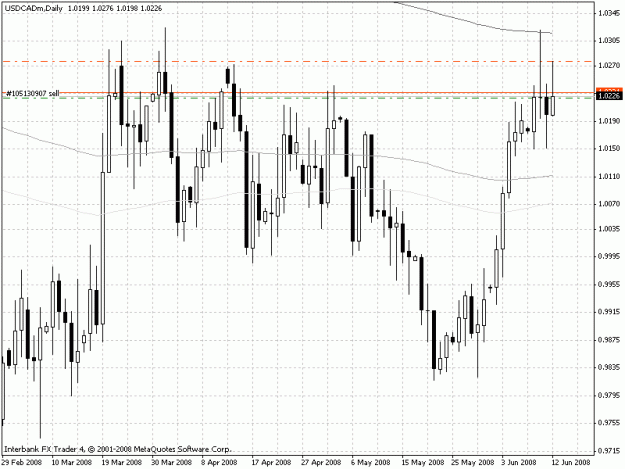 Click to Enlarge

Name: usdcadd1.gif
Size: 22 KB
