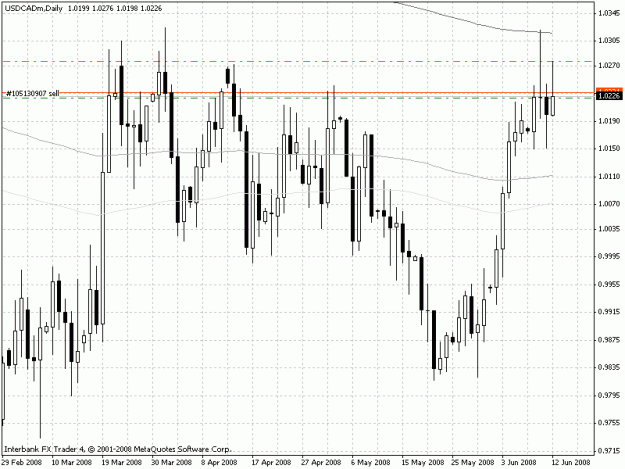 Click to Enlarge

Name: usdcadd1.gif
Size: 22 KB