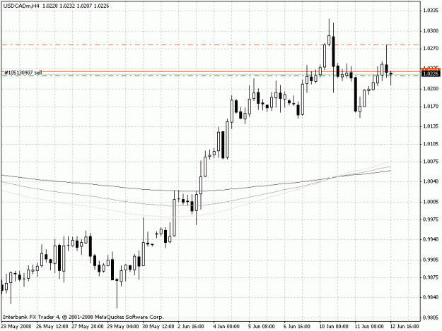Click to Enlarge

Name: usdcadh4.gif
Size: 18 KB