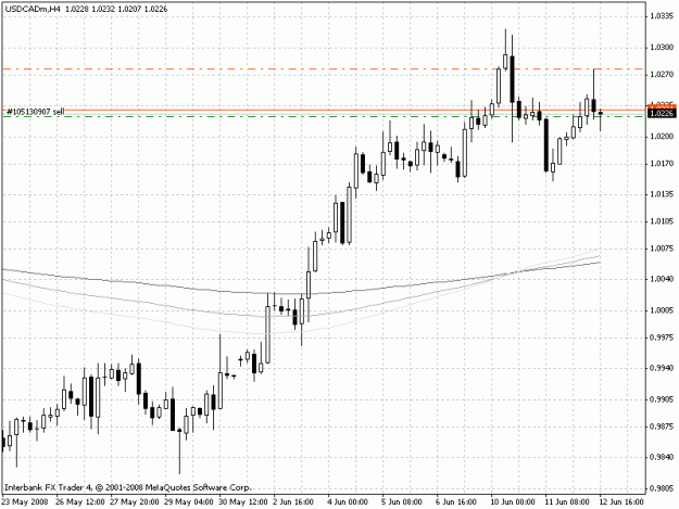 Click to Enlarge

Name: usdcadh4.gif
Size: 18 KB