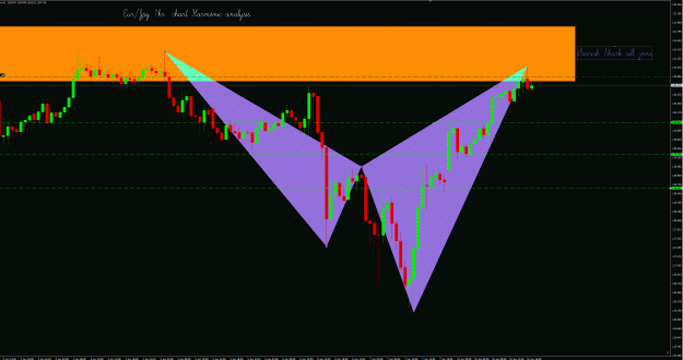 Click to Enlarge

Name: EurJpy.gif
Size: 50 KB
