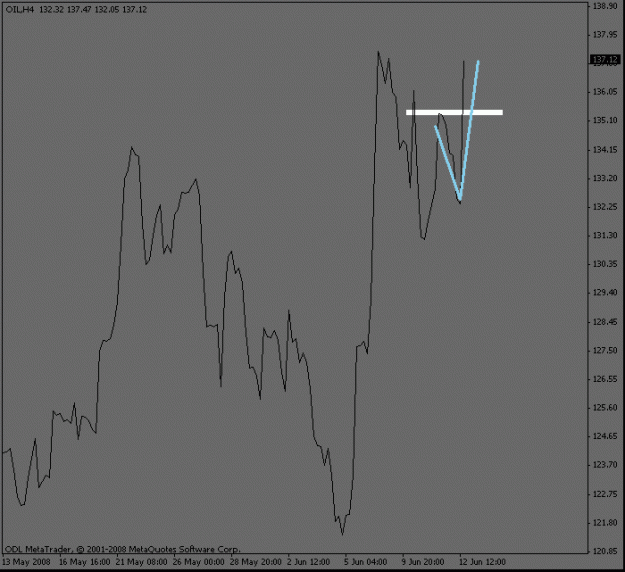 Click to Enlarge

Name: oil_4hour.gif
Size: 10 KB