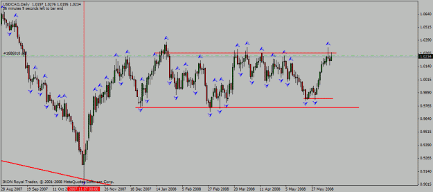 Click to Enlarge

Name: usd_cad_d1_12_06_2008.gif
Size: 19 KB