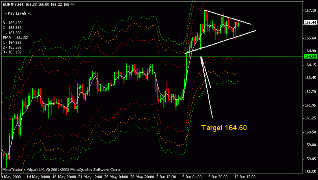 Click to Enlarge

Name: eurjpy.gif
Size: 15 KB