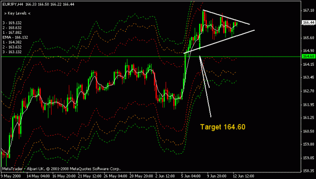 Click to Enlarge

Name: eurjpy.gif
Size: 15 KB