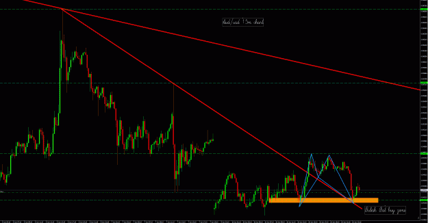 Click to Enlarge

Name: AudUsd 15m.gif
Size: 57 KB