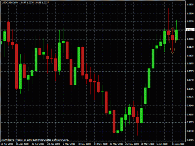 Click to Enlarge

Name: usdcad.gif
Size: 25 KB