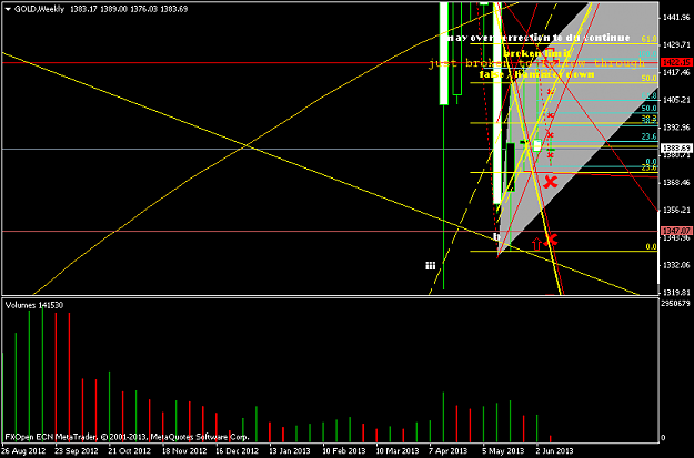 Click to Enlarge

Name: goldweekly.png
Size: 34 KB
