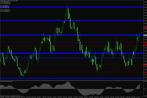 Click to Enlarge

Name: eurusddaily.gif
Size: 49 KB