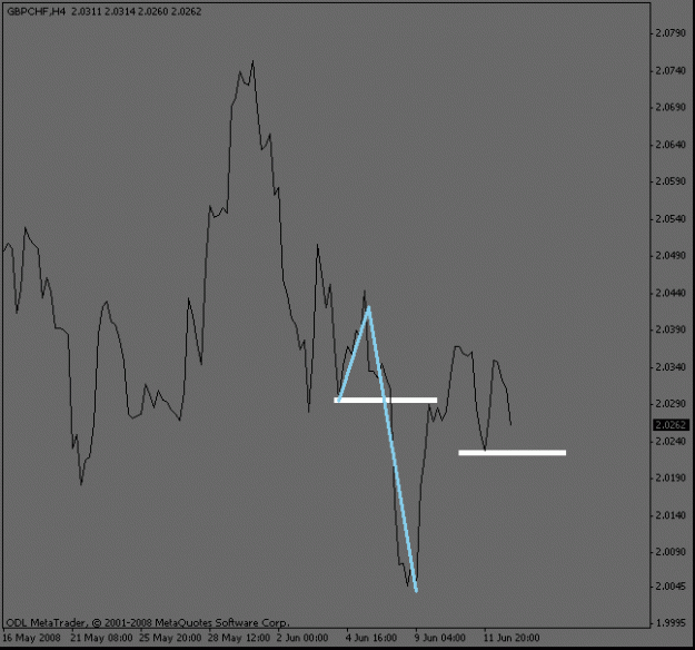 Click to Enlarge

Name: gbpchf_4hour_collapse.gif
Size: 9 KB