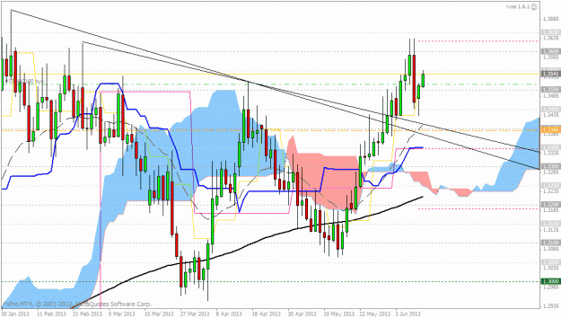 Click to Enlarge

Name: eurcad 11.06.2013.gif
Size: 34 KB