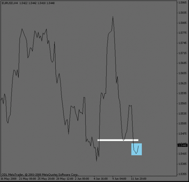 Click to Enlarge

Name: eurusd_4hour_momentum.gif
Size: 9 KB