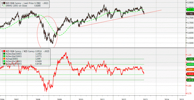 Click to Enlarge

Name: NZDUSD.gif
Size: 41 KB