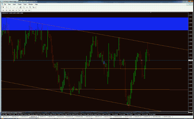 Click to Enlarge

Name: 4h usdchf.gif
Size: 31 KB