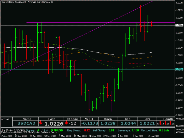 Click to Enlarge

Name: usdcad.gif
Size: 16 KB