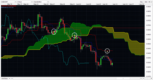Click to Enlarge

Name: USDCHF ichimoku trading strategy singapore forex trading fx trader 27 May 2013-1-4.png
Size: 54 KB