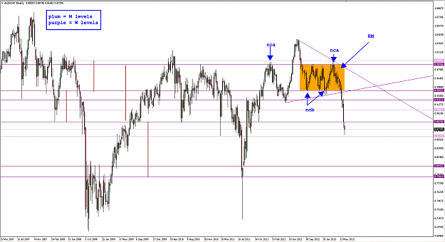 Click to Enlarge

Name: AUDCHF-W-2013.png
Size: 56 KB
