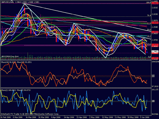 Click to Enlarge

Name: gbp usd daily.gif
Size: 30 KB