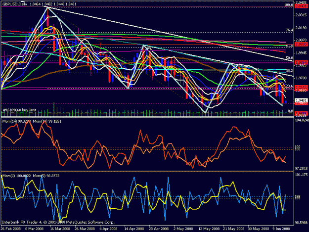 Click to Enlarge

Name: gbp usd daily.gif
Size: 30 KB