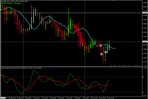 Click to Enlarge

Name: NZDUSD 11:06.png
Size: 39 KB