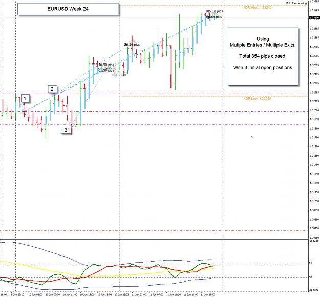 Click to Enlarge

Name: EURUSD Week 24 trade update 12-6-2013 6-35-06 AM.png
Size: 48 KB
