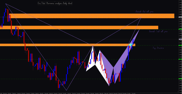 Click to Enlarge

Name: EurUsd Daily.gif
Size: 71 KB