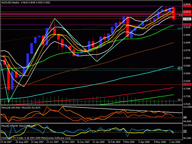 Click to Enlarge

Name: aud usd weekly.gif
Size: 23 KB