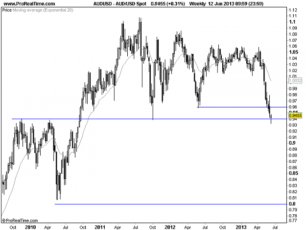 Click to Enlarge

Name: 20130611_AUDUSD_W.png
Size: 14 KB