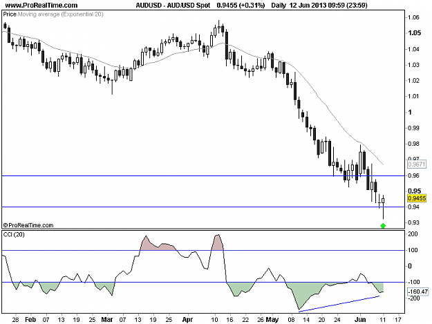 Click to Enlarge

Name: 20130611_AUDUSD_D.png
Size: 12 KB