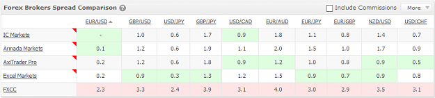 Click to Enlarge

Name: spreadcomparison.PNG
Size: 14 KB