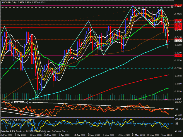 Click to Enlarge

Name: aud usd daily.gif
Size: 30 KB