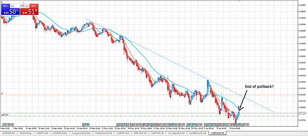 Click to Enlarge

Name: AudUsd_H4_3.png
Size: 73 KB