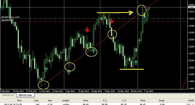 Click to Enlarge

Name: daily-short gbpusd.JPG
Size: 70 KB