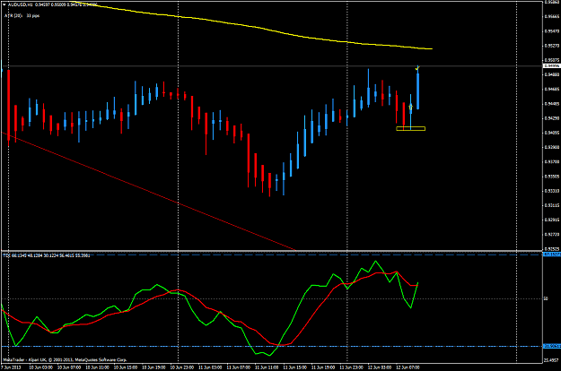Click to Enlarge

Name: jun 12 aud.usd.h1 double bottom.png
Size: 46 KB