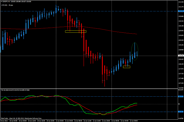 Click to Enlarge

Name: jun 12 eur.jpy.h1 pullback analysis.png
Size: 44 KB