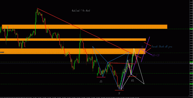 Click to Enlarge

Name: AudUsd 1hr.gif
Size: 64 KB