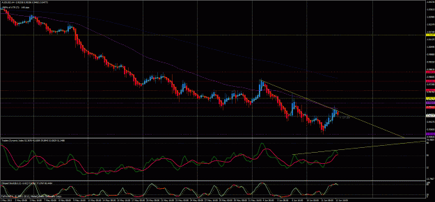 Click to Enlarge

Name: au divergence.gif
Size: 46 KB