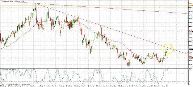 Click to Enlarge

Name: eurusddaily1.jpg
Size: 844 KB