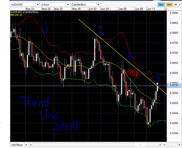 Click to Enlarge

Name: trend line steal.PNG
Size: 65 KB